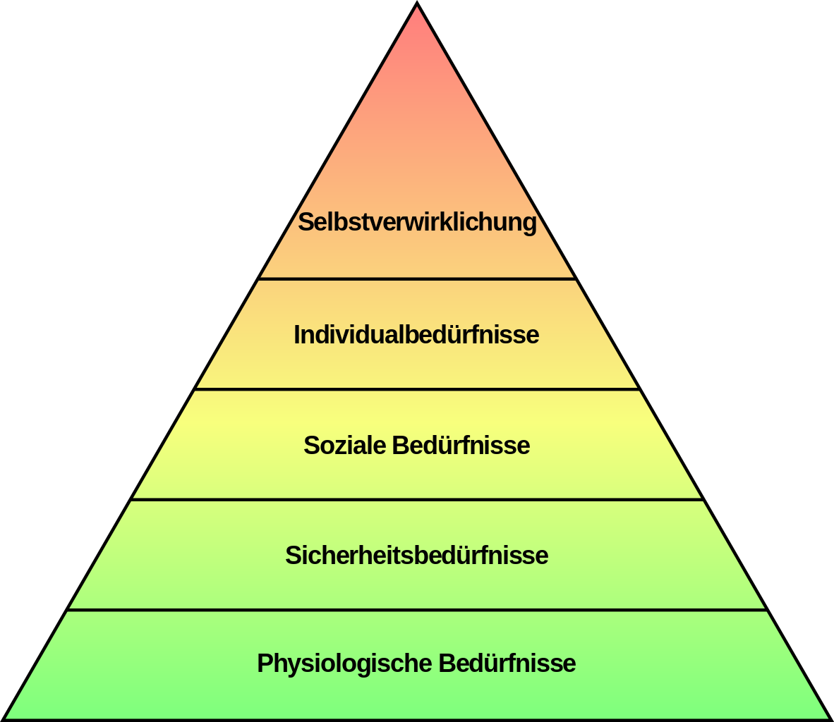 1182px-Einfache Beduerfnishierarchie nac