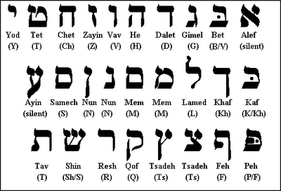 hebr alphabet