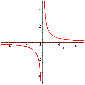 Asymptote f1