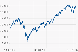 chart.gfx