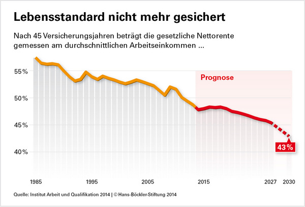 impuls grafik 2014 09 3 rdax 600x408