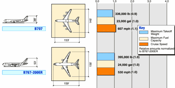 aircraftcomparison