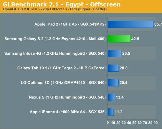 GLBenchmark-2.1