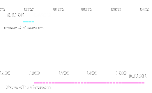 56d392 Seele