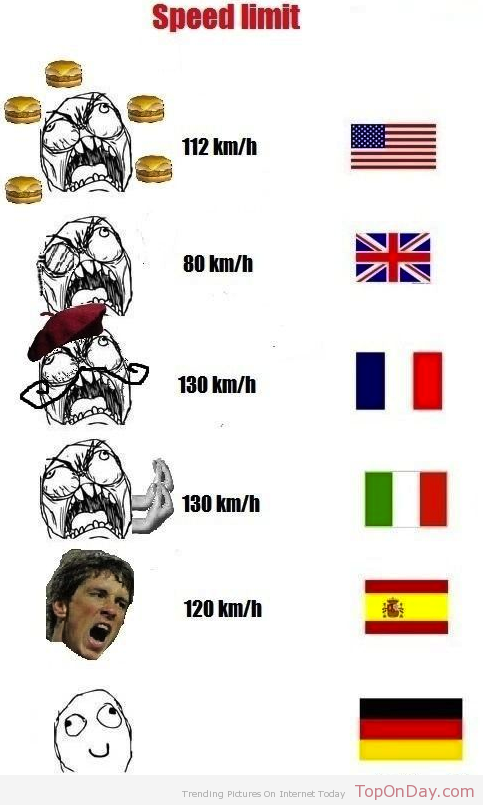 Bilder-Thread Speed-Limits-in-Different-countries