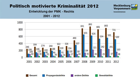 statistik321 v-contentgross