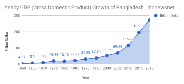 GDP-growth-rate-of-bangladesh