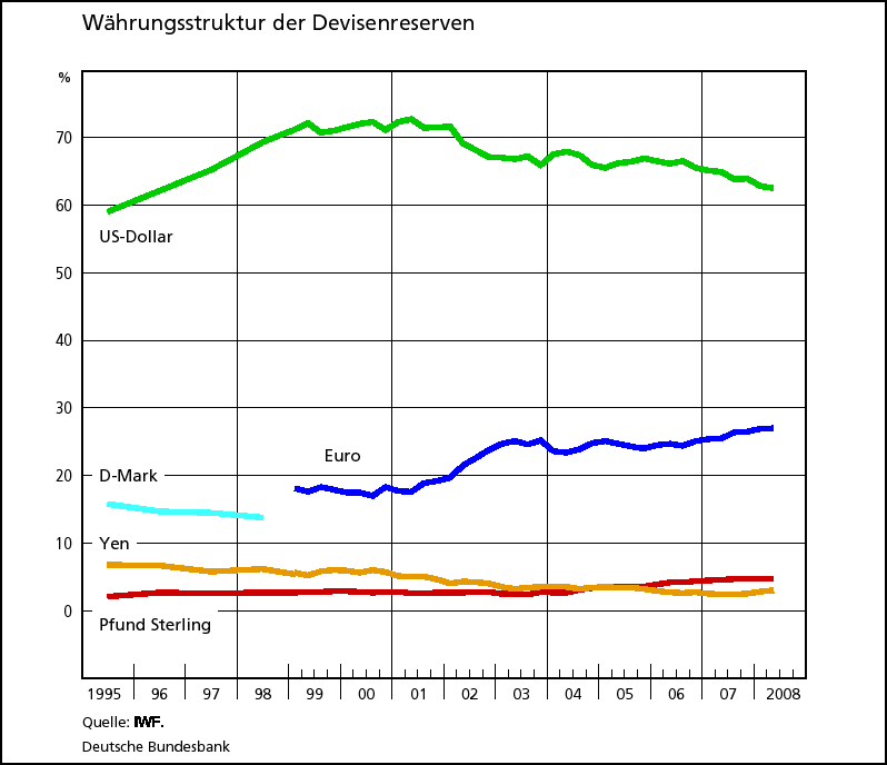 10 jahre euro waehrungsunion 6 1