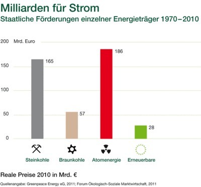 allg stromkosten subventionen2 400