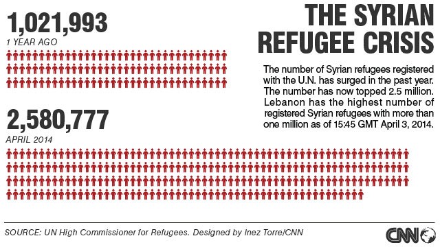 syrian-refugees-chart