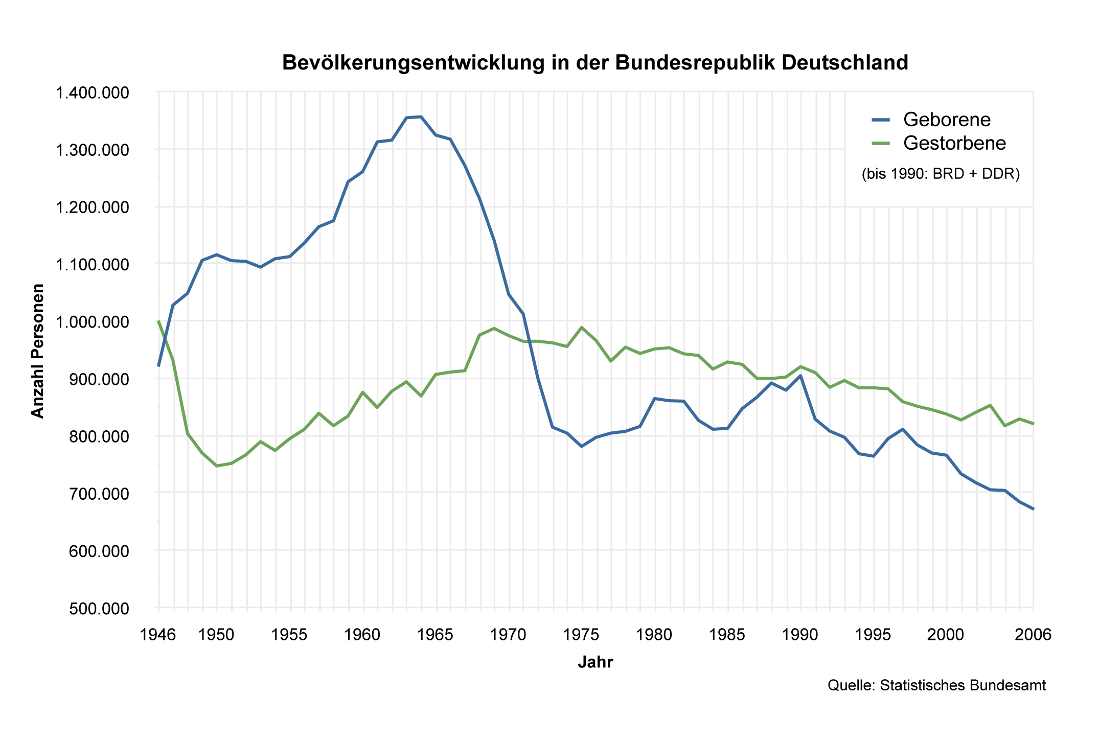 Bevoelkerungsentwicklung deutschland