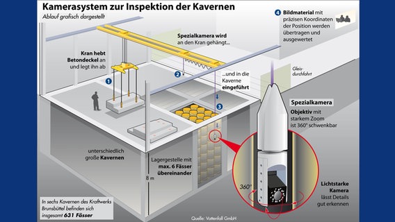 kaverneninspektion101 v-contentgross