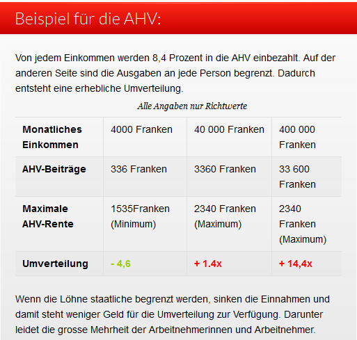 b13bfc AHV Beispiel