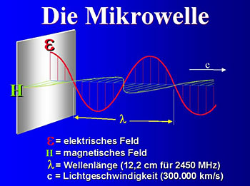 mikrowelle