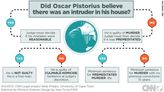 140731163128-pistorius-murder-verdict-tr