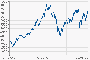 4d1992 chart