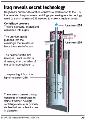 weapon centrifuge