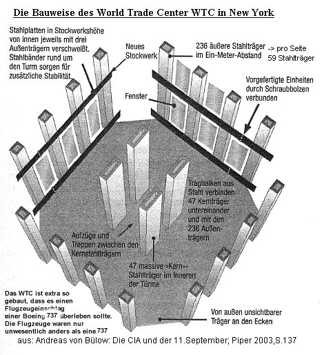 WTC-bauweise