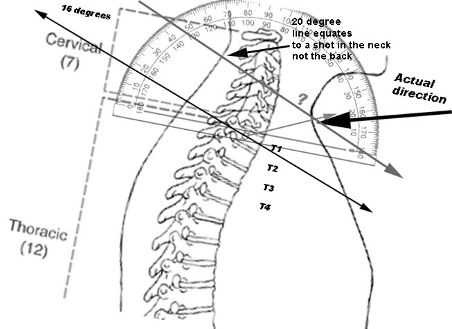 sbtpath