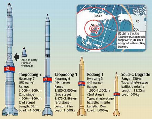 taepodong-variants