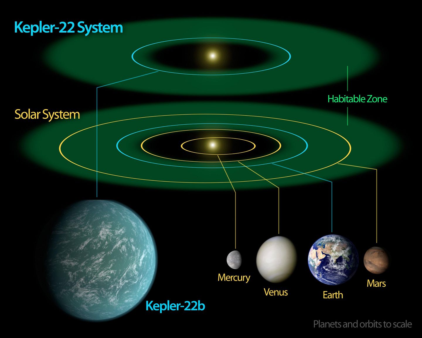 kepler22b 1