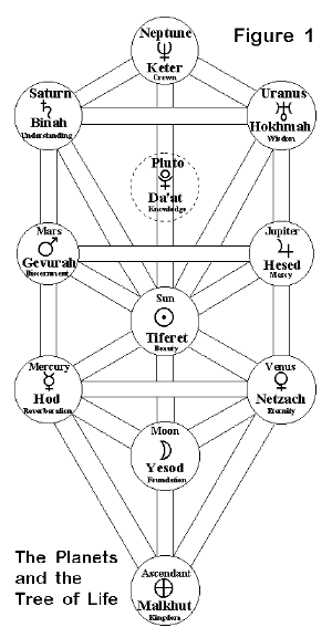 plantre1a