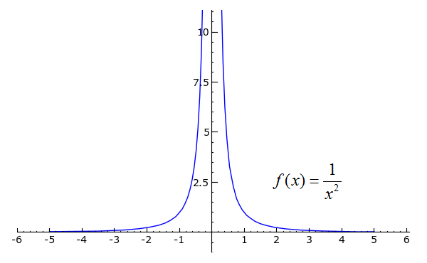 differentiability02