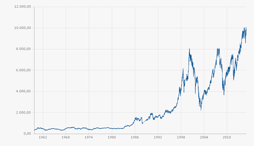 chart.aspx