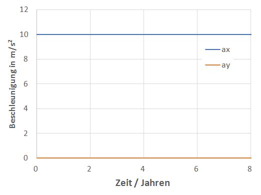 up f3d7595c007c plus Beschleunigung