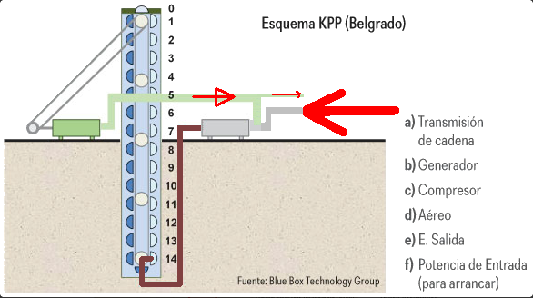 kppbelgradob9st3