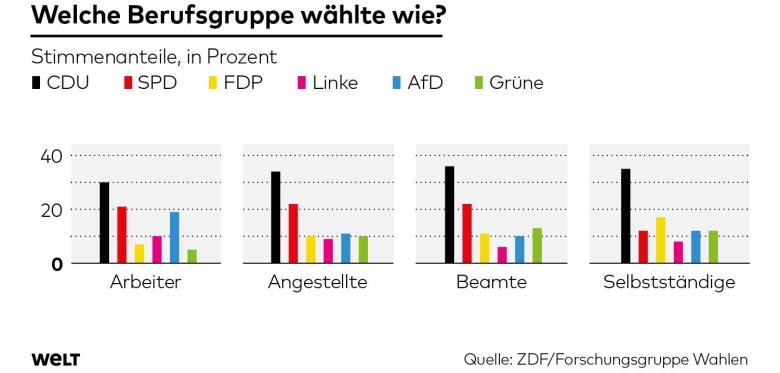 DWO-IP-BTW17-Demografie-ergebnis-klassis