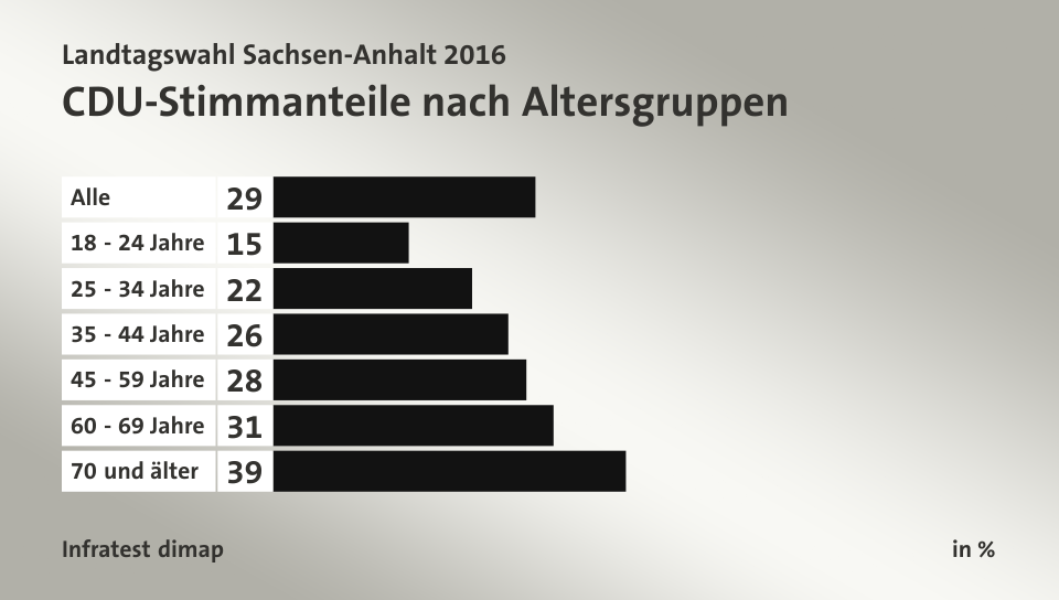 chart 8893313