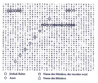 rabin