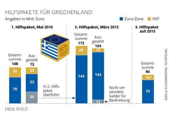 DWO-WI-Hilfspakete-Griechenland-js-Aufm-