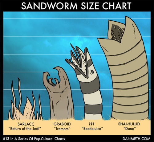 sandword-size-chart