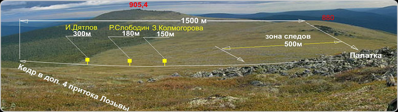 t9ea4f7 dyatlov pass death locations