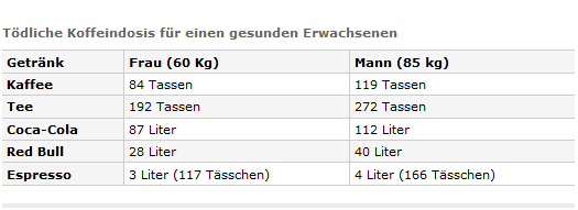 9e110f koffein