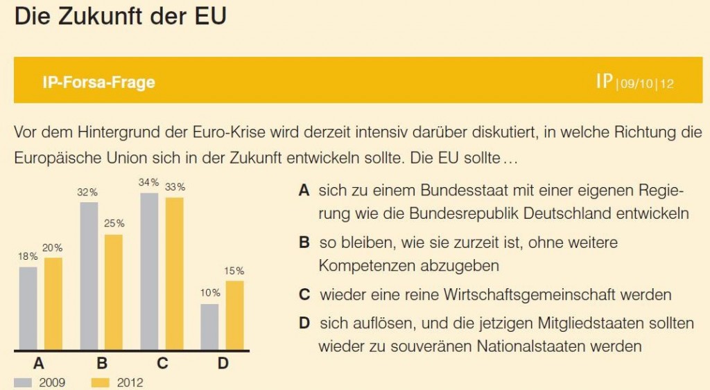 umfrage-e1346425750746-1024x563