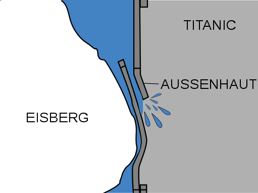 511px-Iceberg and titanic de.svg
