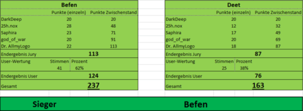 6d501c Wertung D04 M01