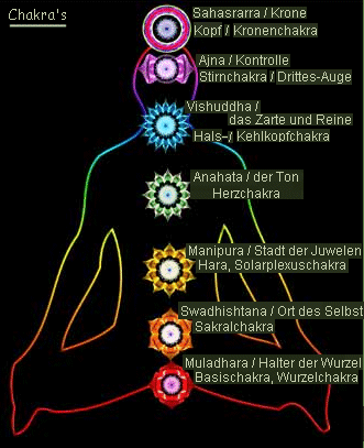 chakras