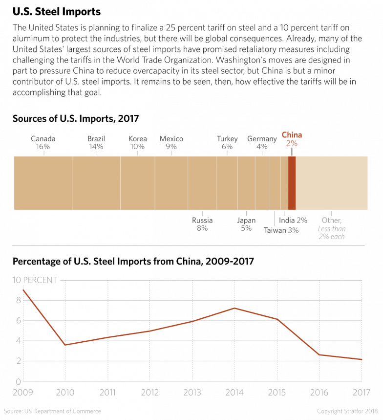 china-us-steel-imports-0301182028229