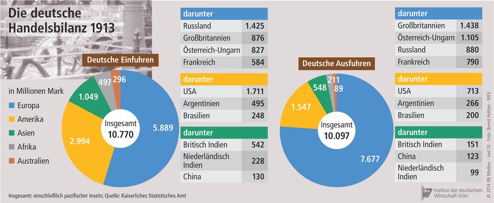 10 7 Handelsbilanz