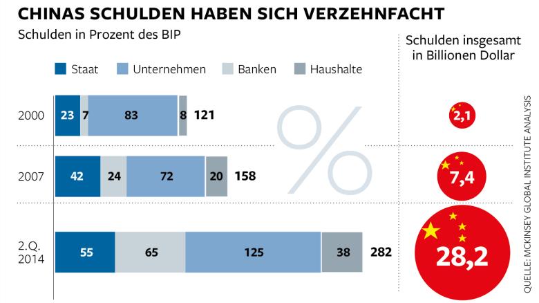 DWO-WI-China-Schulden-Aufm