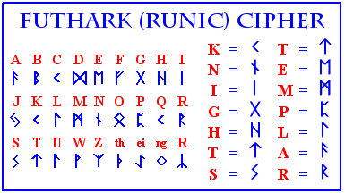 Bilder-Thread Futhark