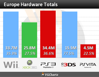 europe totals