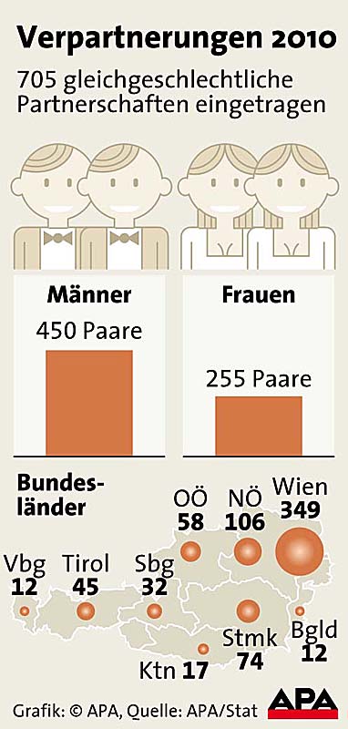 homoehe schwule wagen sich verpartnerung