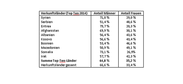 t0ac436 maenner und frauen