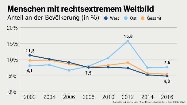 studien-zeigen-der-anteil-der-menschen-m