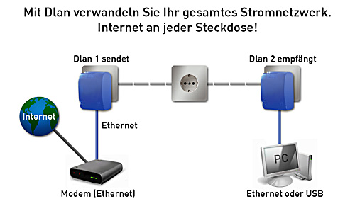 dlan2